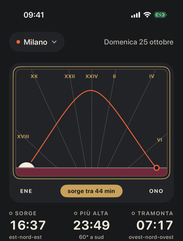 La mia luna su iPhone: il cammino della Luna di stanotte su Milano, disegnato come una meridiana dipinta, con il sorgere alle 16:37 e il tramonto alle 07:17.